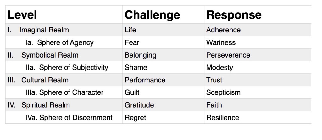 levels challenges responses 2 copy 4